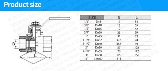 Aanpasbare poortgrootte 1/2&quot; 4&quot; SS Hoogdruk 1PC Hexagonale draad 2000wog kogelklep voor de voedings- en drankenindustrie