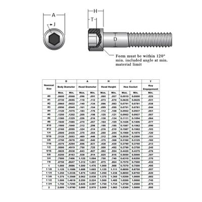 8-32 Roestvrij staal kapkop Hexagonale stopcontact ANSI/ASMEB18.3 Schroeven voor machines met geknoeide afwerking