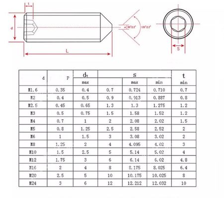 Metrisch meetsysteem Pan Head Customized Hexagon Socket Set Schroeven M1-M12 in hoogwaardig koolstofstaal met zwarte afwerking