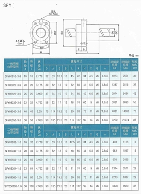Ronde kop M2-M24 Hiwin TBI Precision 1605 1610 2005 2505 2504 2510 3204 3205 3210 4005 4010 5010 6310 CNC lineaire geleidingsbalschroef