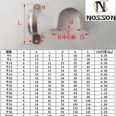 Mijnbouw U-type gegalvaniseerd roestvrij staal metalen slangklem zadelpijpklem met metrisch meetsysteem en zink afwerking