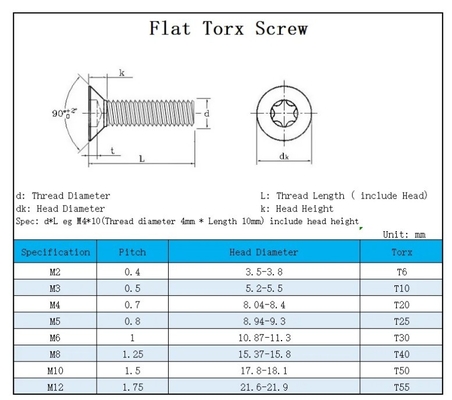 Metrische Torx Pan-hoofdbeveiligingsschroef met pin voor M1.6-M20 in JIS Standard Silver Plated Measurement System