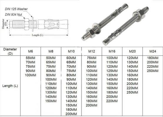 ISO-standaard A2 A4-70 A4-80 S304 SS316 316L Roestvrij staal Sleeve Wedge Anchor Bolt voor de bouw m12 Diameter