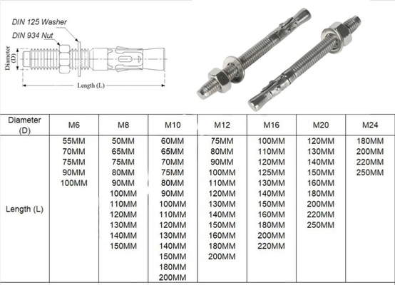Corrosiebestendig DIN Standaard Zilveren Stalen Wedge Anker Hot Dip Galvanized Expansion Anchor Bolts M6 M8 M10 M12 M16