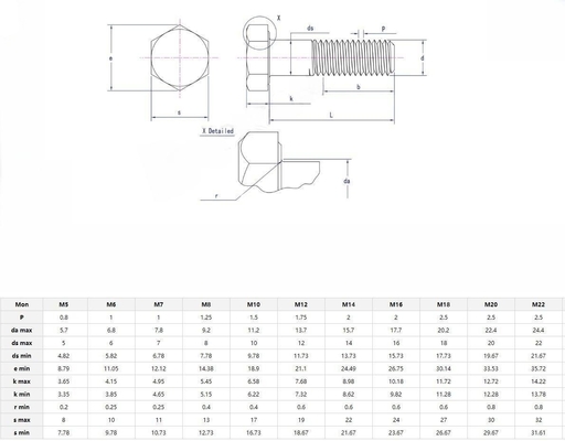 Langdurige duurzaamheid Hexbouten en moeren M6-M36 M10