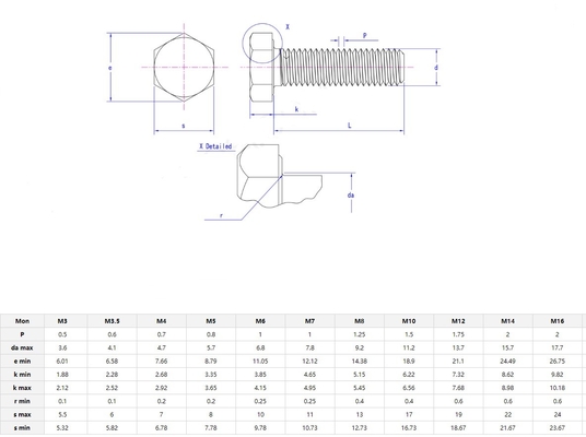 Langdurige duurzaamheid Hexbouten en moeren M6-M36 M10