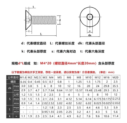 304 roestvrij staal Din7991 M3-M16 Countersunk Head Hexagon Socket Screw voor BS Standard Fastener Distributors