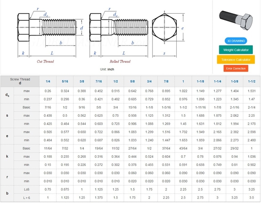 ISO-standaard M1.6 M2 M2.5 M3 M4 M5 M6 M8 M10 M12 M14 M16 M20 Hexbouten voor industriële toepassingen INCH-metingssysteem