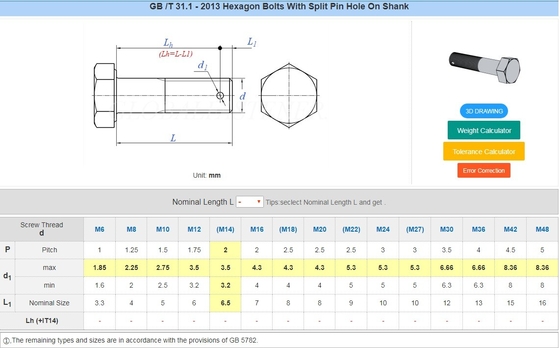 M1.6-M20 Metrisch meetsysteem roestvrij staal platte kop holle bout met Cotter-speldgat
