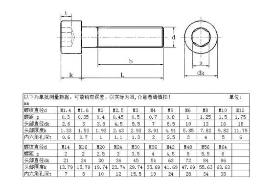 JIS M1.6-M24 ISO-conform roestvrij staal Hex Socket Cap Head Screws JIS ISO-standaard