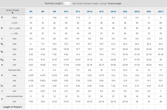 GB-standaard M1.6 M2 M2.5 M3 M4 M5 M6 M8 M10 M12 M14 M16 M20 ZINKGELD Hex-kopbouten voor duurzame prestaties