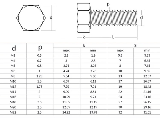 Duurzame M3 M4 M5 M6 M8 M10 M12 M14 M16 M20 Metrische moerbout schroefmachines met een eenvoudige afwerking en een HEX-hoofdstijl