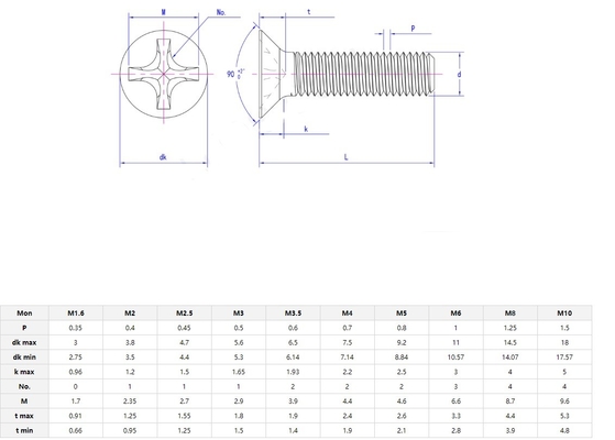 Roestvrij Phillips Oval Head Machine Schroef 18-8 304 roestvrij staal Klasse 8.8/10.9/12.9 SS304 SS316 1/4'-20 X 3' Bolt