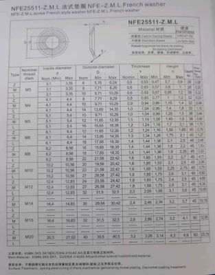M3-M30 NFE25511 Roestvrij staal Franse anti-losse slot wasmachine schijf schalen hangert wasmachine knurled plat wasmachine ronde knurling