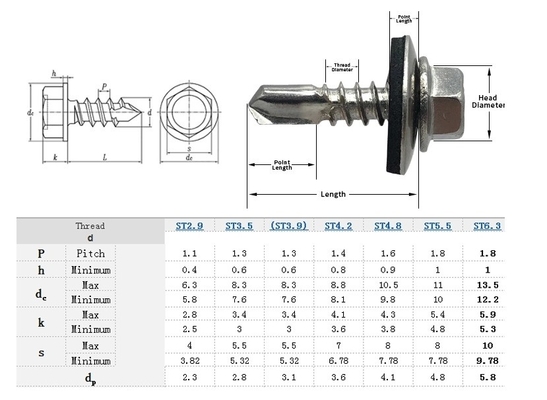 Metrische HEX hoofd roestvrij staal zelfboren dak schroef 4.2 4.8 5.5 6.3 voor INCH metingsysteem in industriële