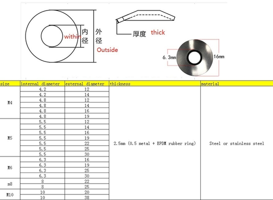 Edelstaal EPDM dakbanden met rubber M3M30 ANSI/ASME-standaard