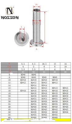 M5 M6 M8 M10 M12 Flat Head Socket Head Furniture Connector Sleeve Barrel Nut met DIN standaard roestvrijstalen materiaal