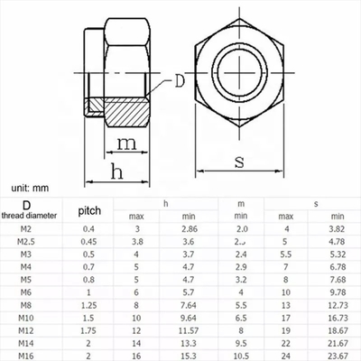 304 roestvrij staal metric hex slotnoot M5 Nylon insert voor DIN Standard en Imperial Inch Measurement System