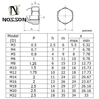 Metrisch meetsysteem 304 316 Roestvrij staal Hexagon Cap Nut M3 m4 m5 m8 DIN1587 Hex Dome Acorn Nut voor duurzame mijnbouw