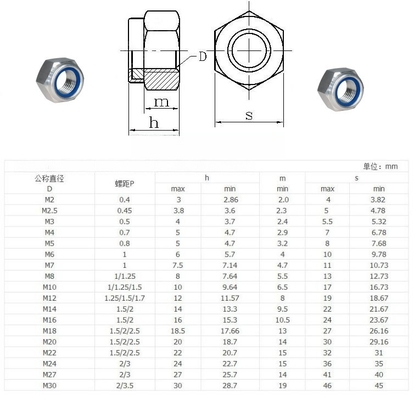 Imperial Inch Zink-Flake Coated gegalvaniseerde Clinching bevestigingsmiddelen M8 Hot Stamping Din985 Nylock Lock Rivet Hexagon Nut