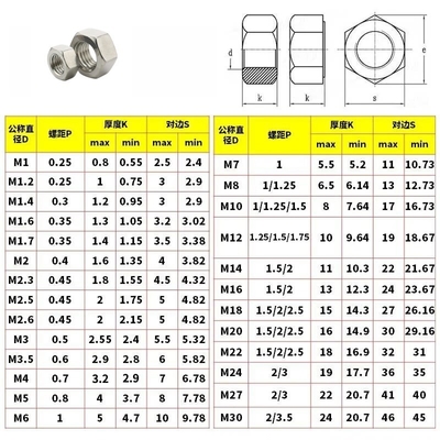 ANSI-standaard ZINK-geplatte afwerking Alle maten m1.6 m2 m2.5 m3 m4 m5 m6 m8 m10 m12 m14 m16 m20 DIN 934 DIN 439 Roestvrij staal Hex Thin Nut