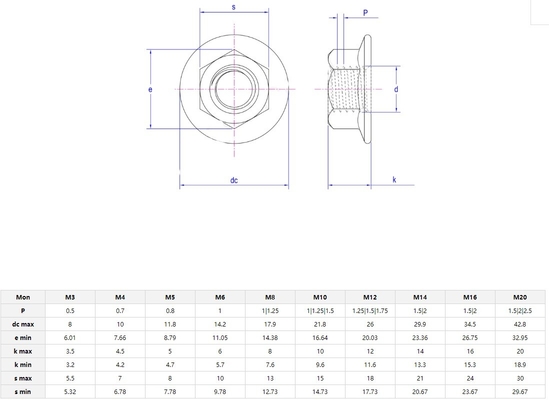 ZINKGELD 304 roestvrij staal Hexagon Flange Nut M3 M4 M5 M6 M8 M10 M12 M16 M20 Pinking Slip Locking Lock Nuts in en DIN Standard