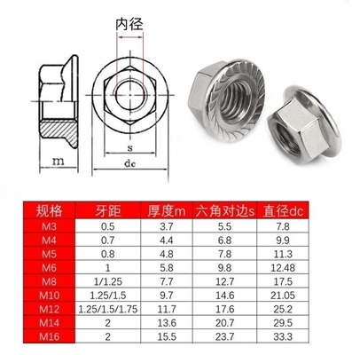 Zinkgeplatte afwerking JIS standaard roestvrij staal Hex hoofd flens moer DIN6923 met Imperial Measurement System